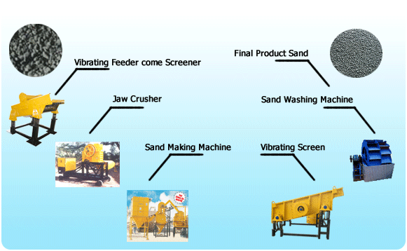 AKASHGANGA CONSTRUCTIONAL MACHINES PVT LTD, Satara, Maharashtra, India., Manufacturer Supplier Exporter of Artificial Sand Making Machines, Jaw Crushers, Cone Crushers, Special VSI Crusher, Plaster Sand Making Machines from India